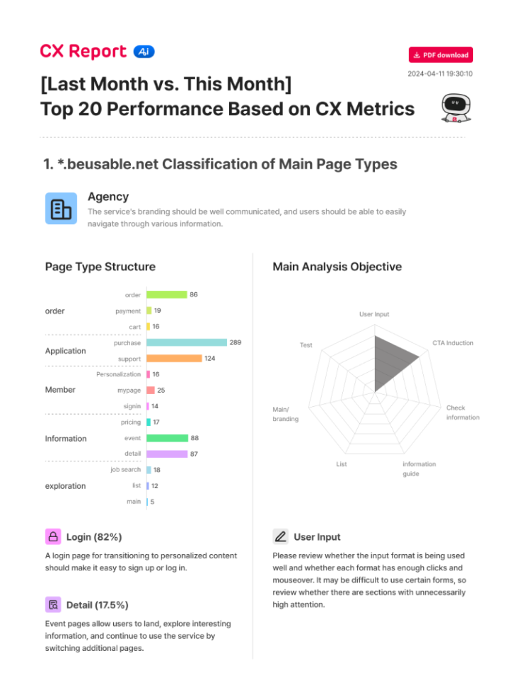 cx report